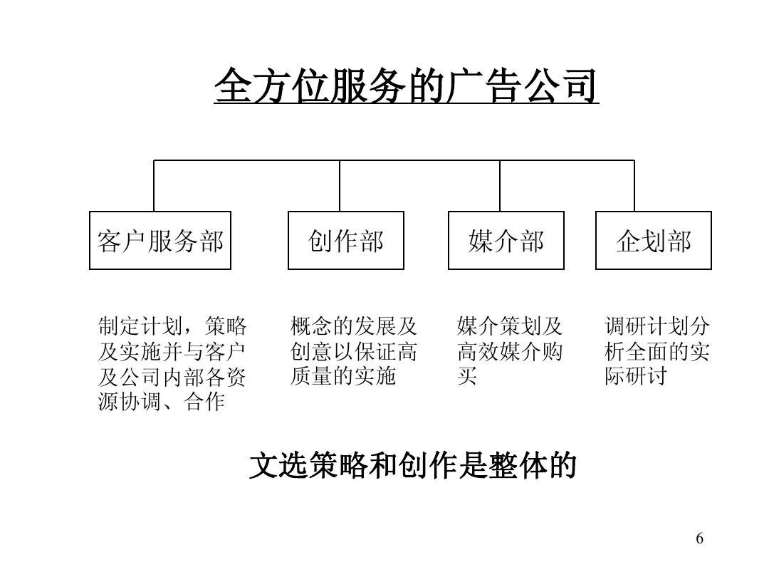 現(xiàn)在的廣告公司可以分為哪幾個類型